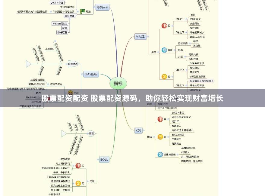 股票配资配资 股票配资源码，助你轻松实现财富增长